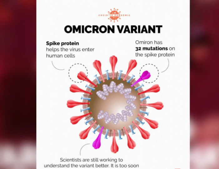 What is the Omicron variant, is it really dangerous